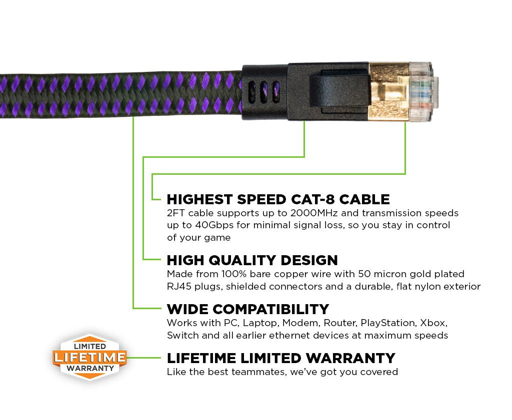 3.8m CAT-8 Ethernet Gaming Cable™